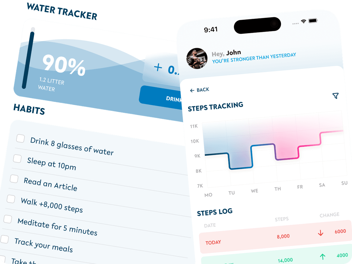 LIFESTYLE TRACKING THAT DRIVES PROGRESS